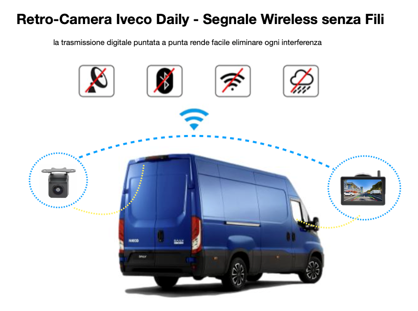 Telecamera Retromarcia Posteriore Iveco Daily - Wifii senza fili - Specialista Daily
